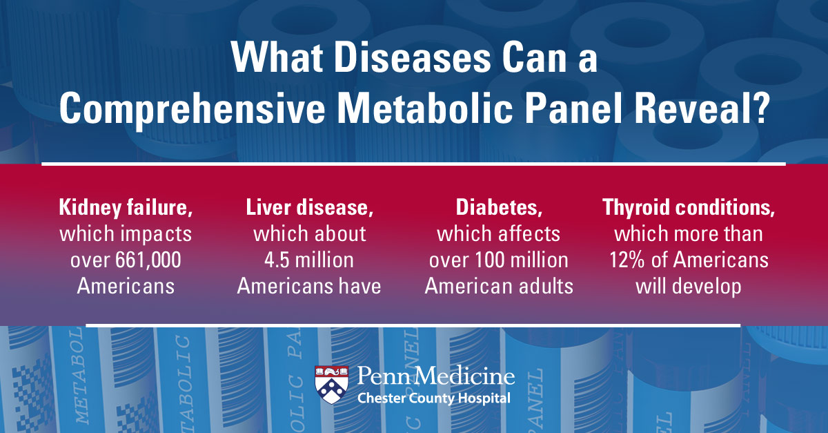 What_diseases_can_a_comprehensive_metabolic_panel_reveal?